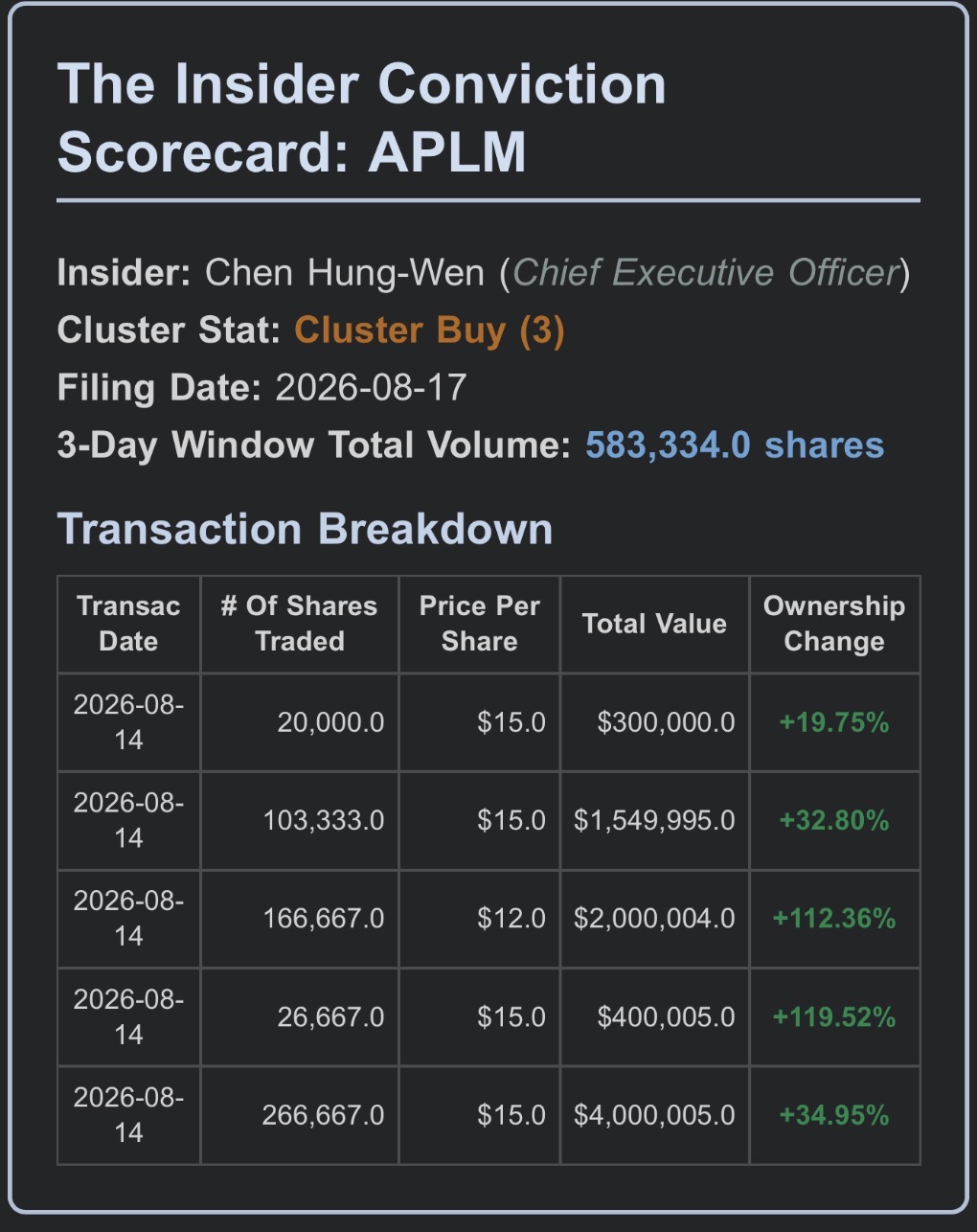 APLM Chart