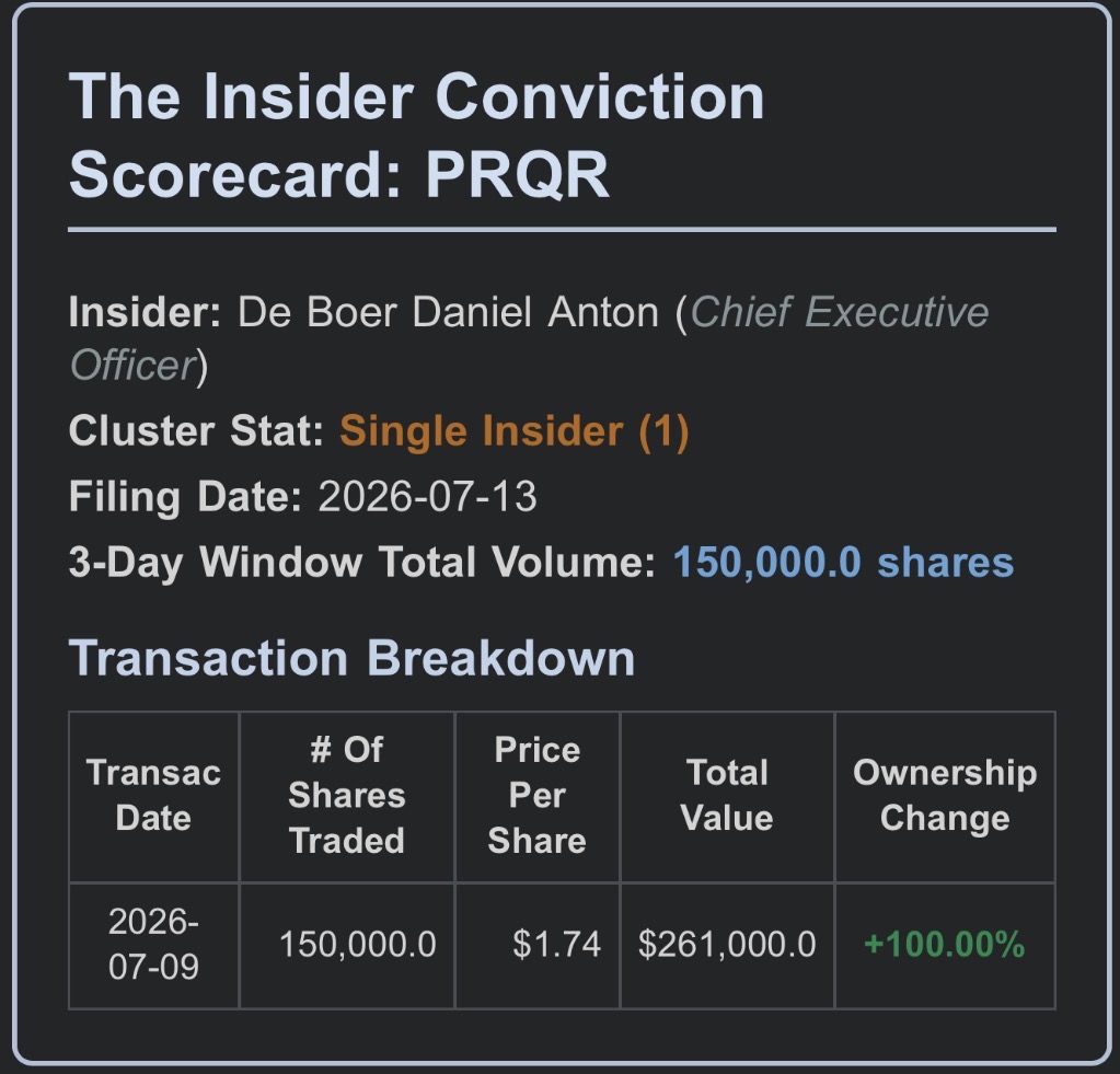 PRQR Chart